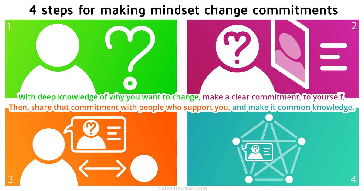 With deep knowledge of why you want to change, make a clear commitment, to yourself. Then, share that commitment with people who support you, and make it common knowledge. (This graphic has a little picture for each of the four parts.